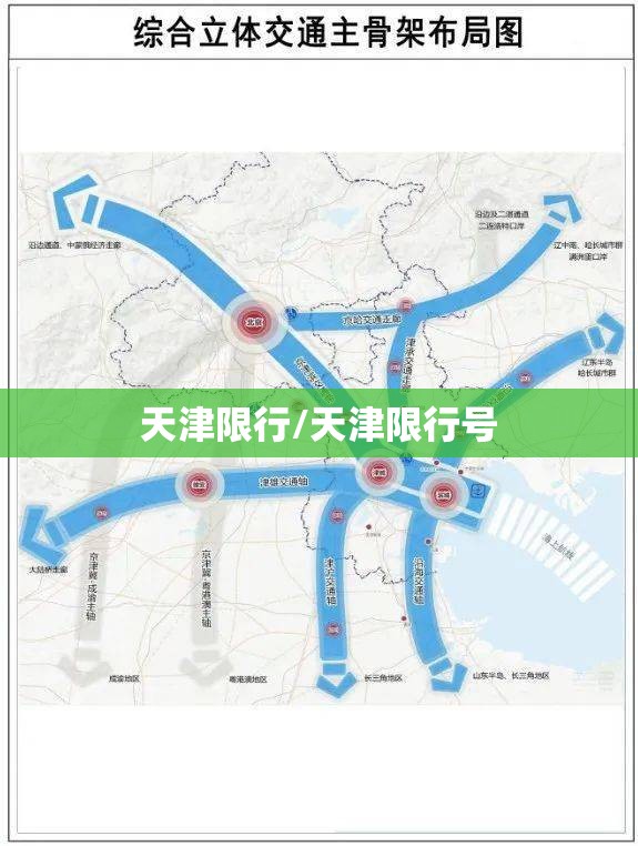 天津限行/天津限行号 天津限行/天津限行号