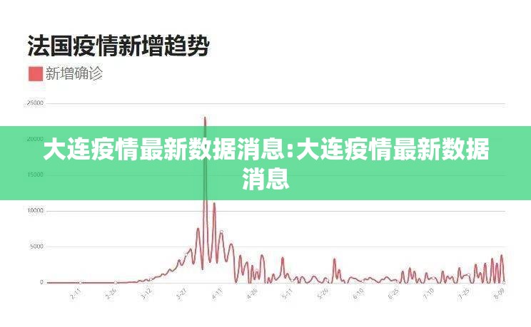 大连疫情最新数据消息:大连疫情最新数据消息