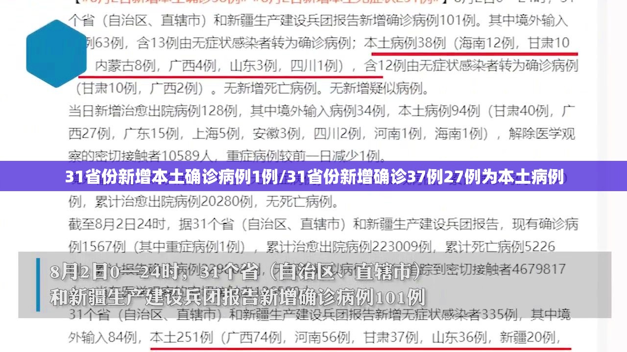 31省份新增本土确诊病例1例/31省份新增确诊37例27例为本土病例