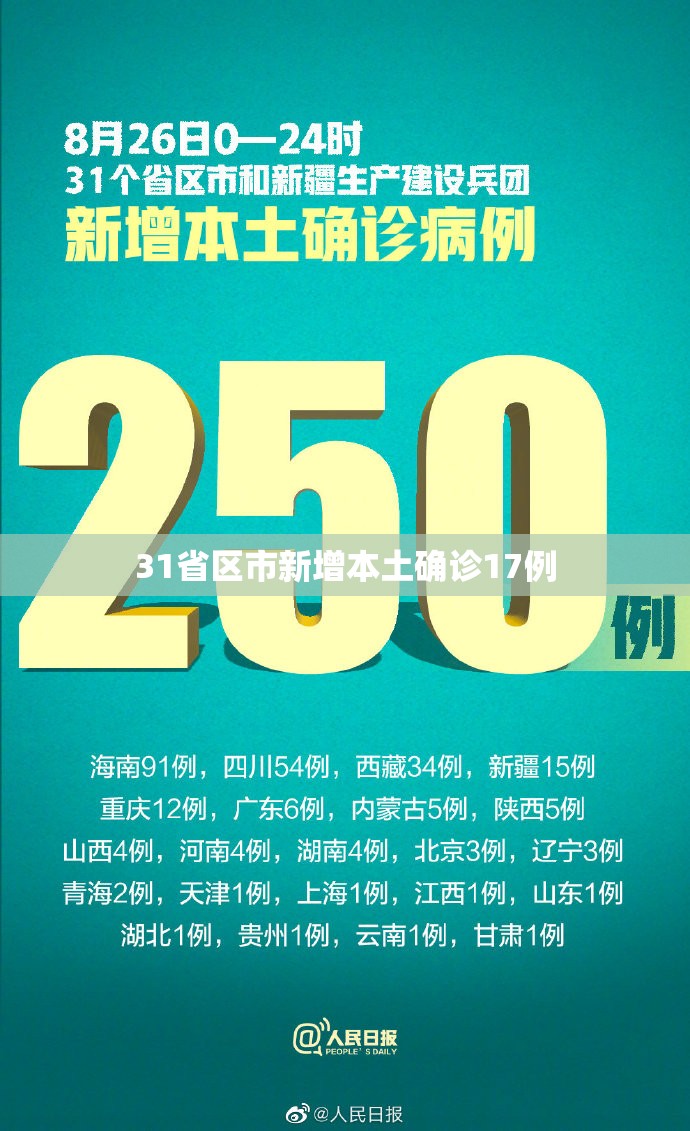 31省区市新增本土确诊17例/31省区市新增确诊17例本土2例