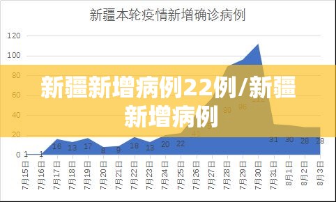 新疆新增病例22例/新疆 新增病例