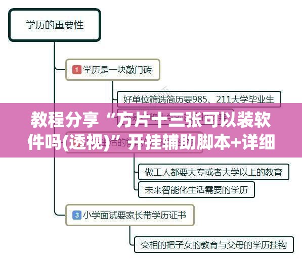 教程分享“方片十三张可以装软件吗(透视)”开挂辅助脚本+详细开挂安装教程