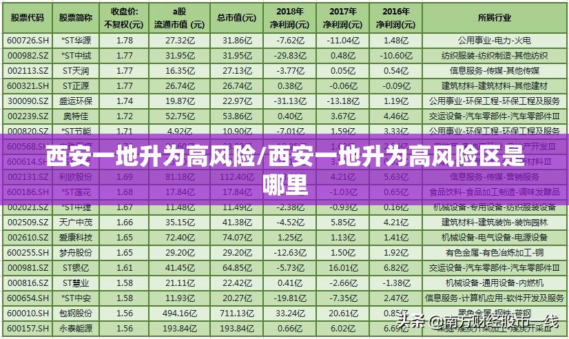 西安一地升为高风险/西安一地升为高风险区是哪里