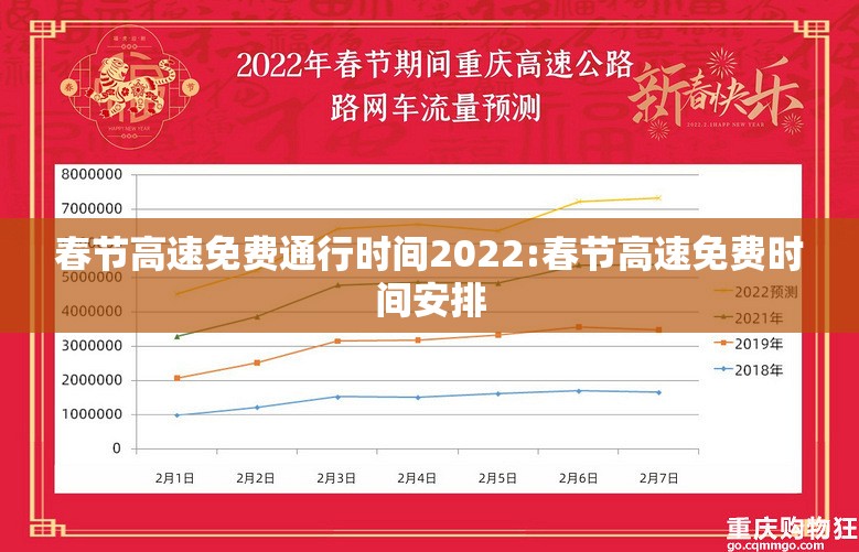 春节高速免费通行时间2022:春节高速免费时间安排 春节高速免费通行时间2022:春节高速免费时间安排