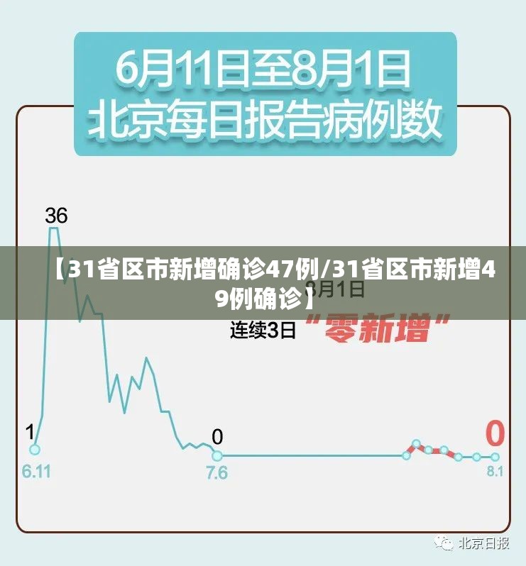 【31省区市新增确诊47例/31省区市新增49例确诊】 【31省区市新增确诊47例/31省区市新增49例确诊】
