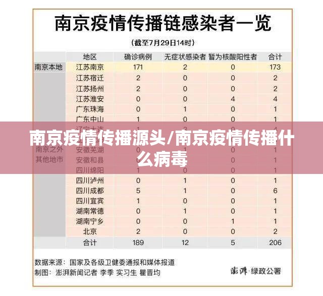 南京疫情传播源头/南京疫情传播什么病毒 南京疫情传播源头/南京疫情传播什么病毒