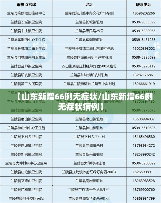 【山东新增66例无症状/山东新增66例无症状病例】