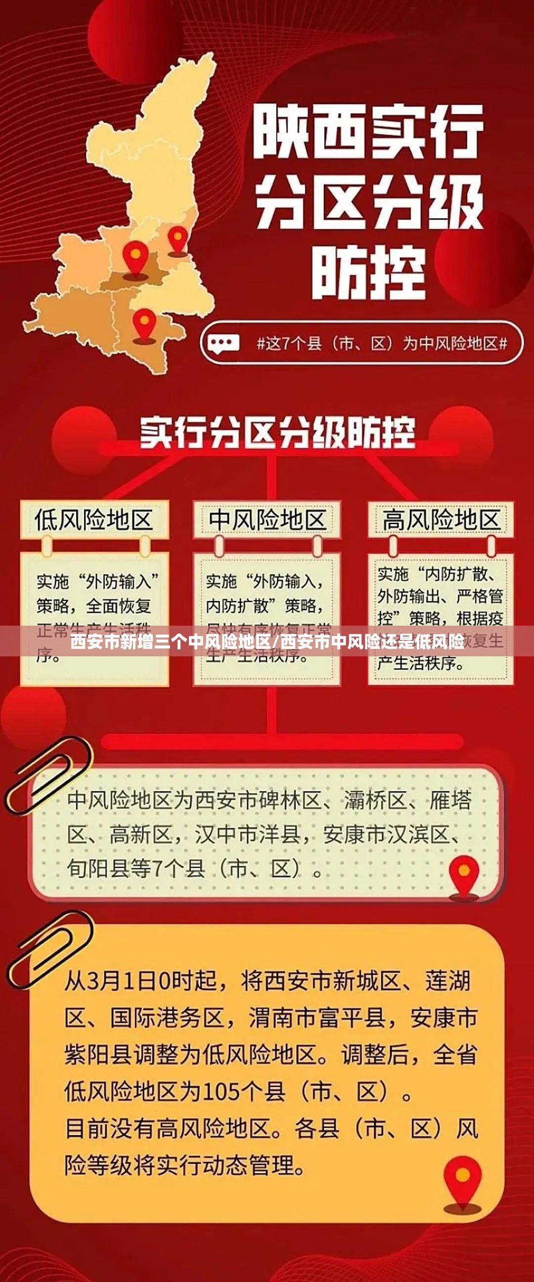 西安市新增三个中风险地区/西安市中风险还是低风险