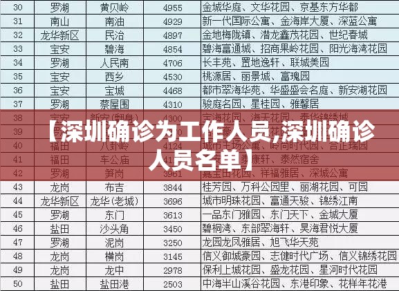 【深圳确诊为工作人员,深圳确诊人员名单】 【深圳确诊为工作人员,深圳确诊人员名单】