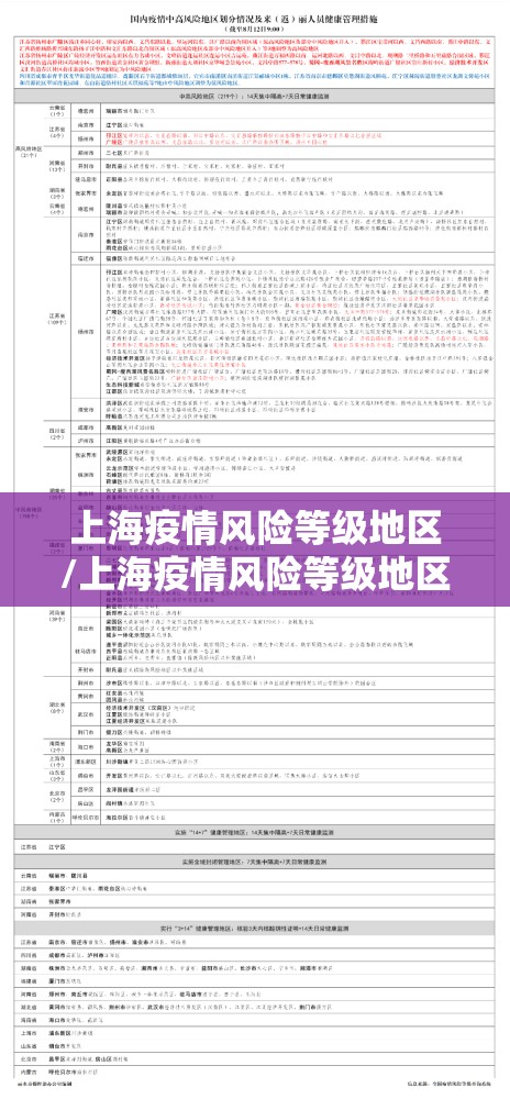 上海疫情风险等级地区/上海疫情风险等级地区划分