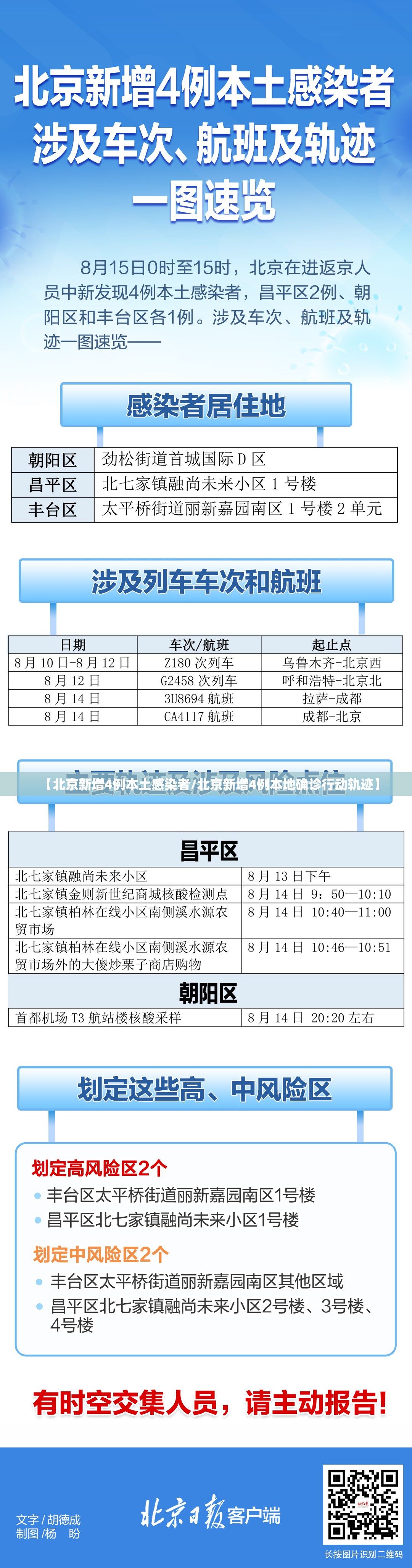 【北京新增4例本土感染者/北京新增4例本地确诊行动轨迹】