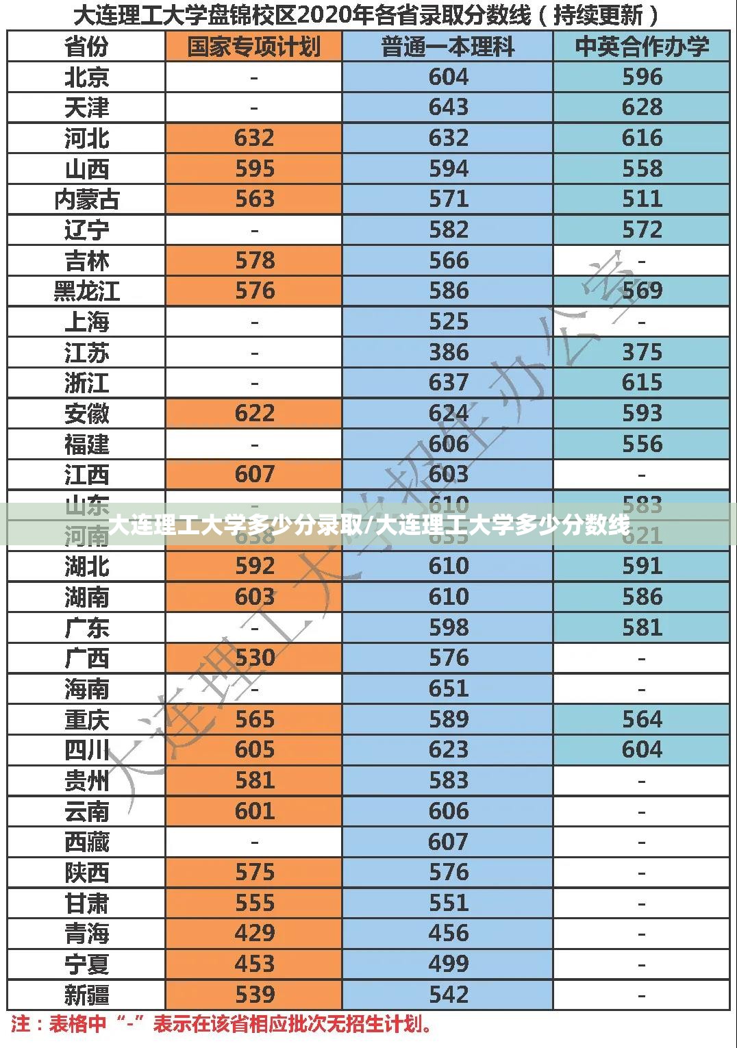 大连理工大学多少分录取/大连理工大学多少分数线