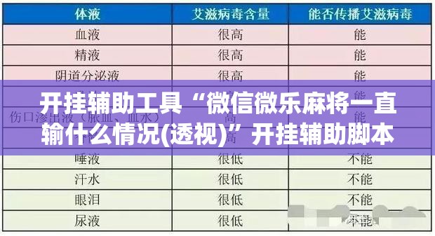 开挂辅助工具“微信微乐麻将一直输什么情况(透视)”开挂辅助脚本+详细开挂安装教程