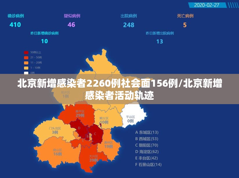 北京新增感染者2260例社会面156例/北京新增感染者活动轨迹