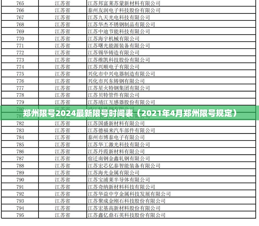 郑州限号2024最新限号时间表（2021年4月郑州限号规定）