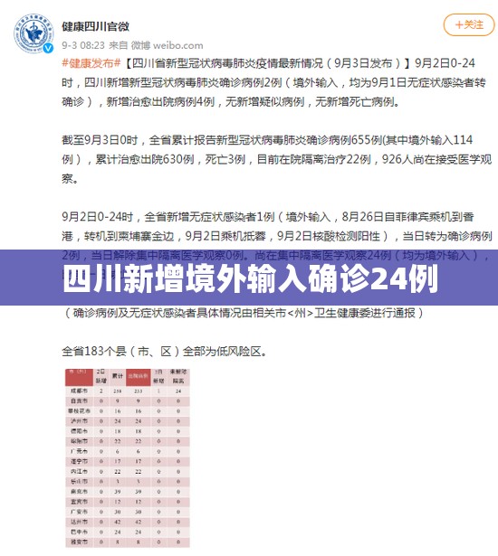 【四川新增境外输入确诊24例/四川新增境外输入2例 新闻】 【四川新增境外输入确诊24例/四川新增境外输入2例 新闻】