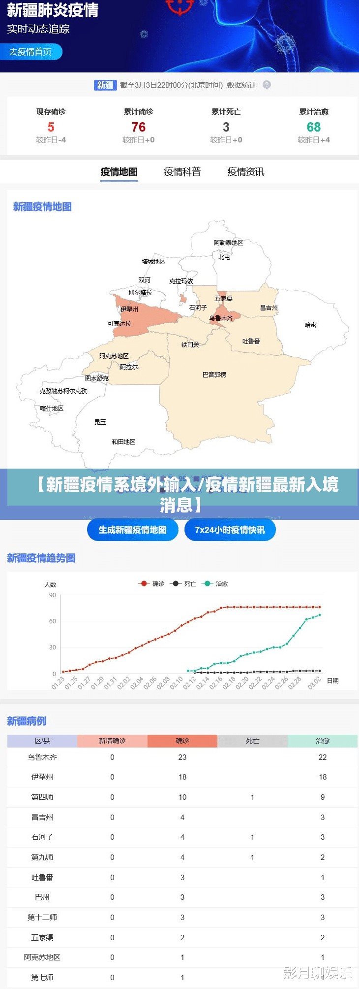 【新疆疫情系境外输入/疫情新疆最新入境消息】 【新疆疫情系境外输入/疫情新疆最新入境消息】