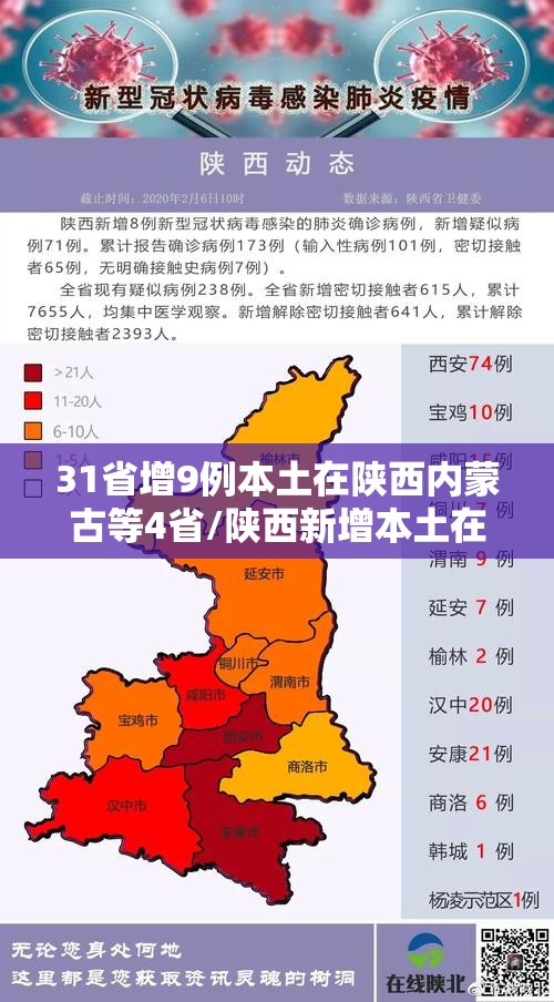 31省增9例本土在陕西内蒙古等4省/陕西新增本土在哪