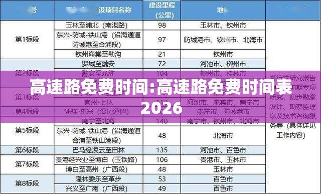 高速路免费时间:高速路免费时间表2026 高速路免费时间:高速路免费时间表2026
