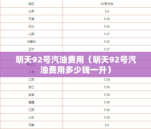 明天92号汽油费用（明天92号汽油费用多少钱一升）
