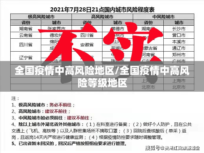 全国疫情中高风险地区/全国疫情中高风险等级地区