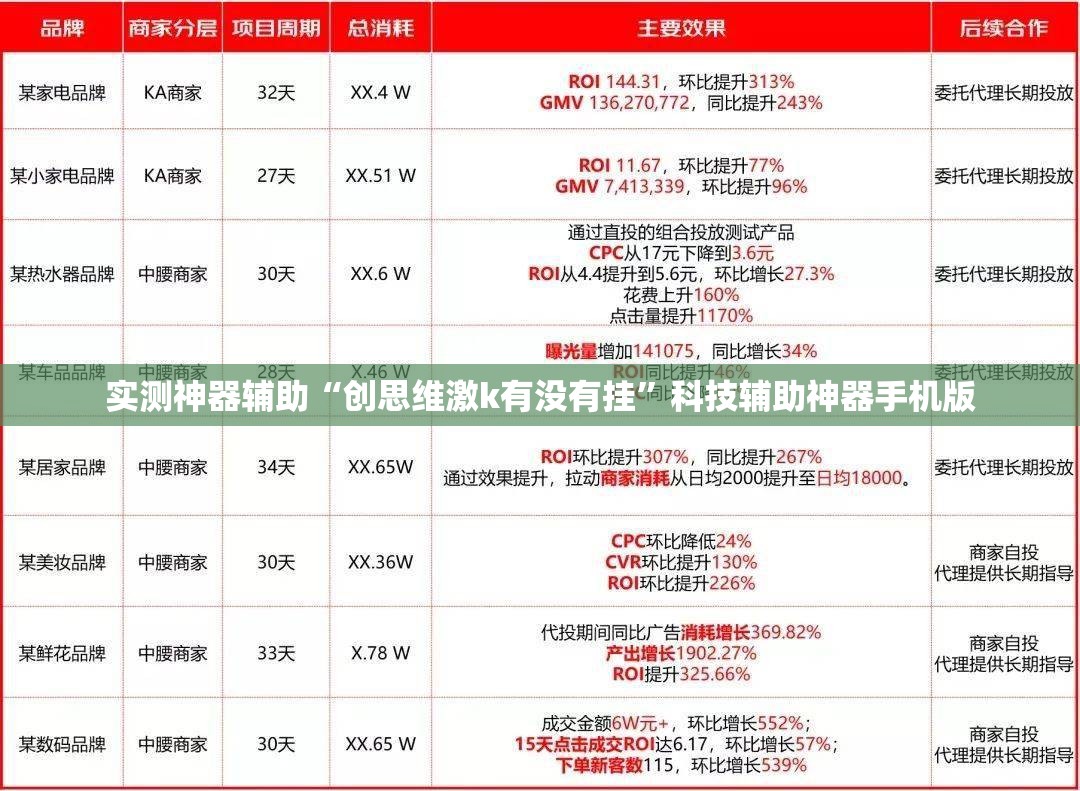 实测神器辅助“创思维激k有没有挂	”科技辅助神器手机版