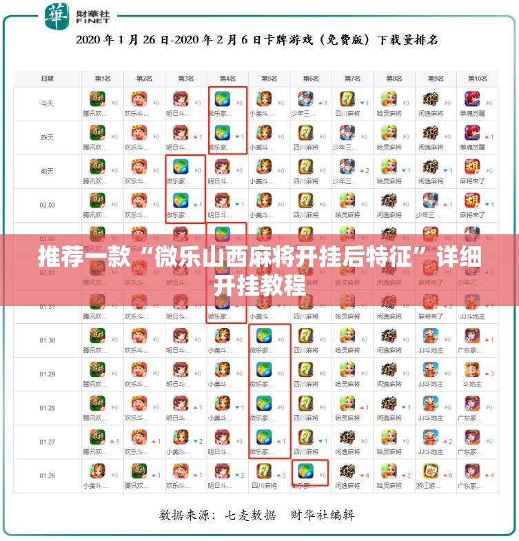 推荐一款“微乐山西麻将开挂后特征”详细开挂教程