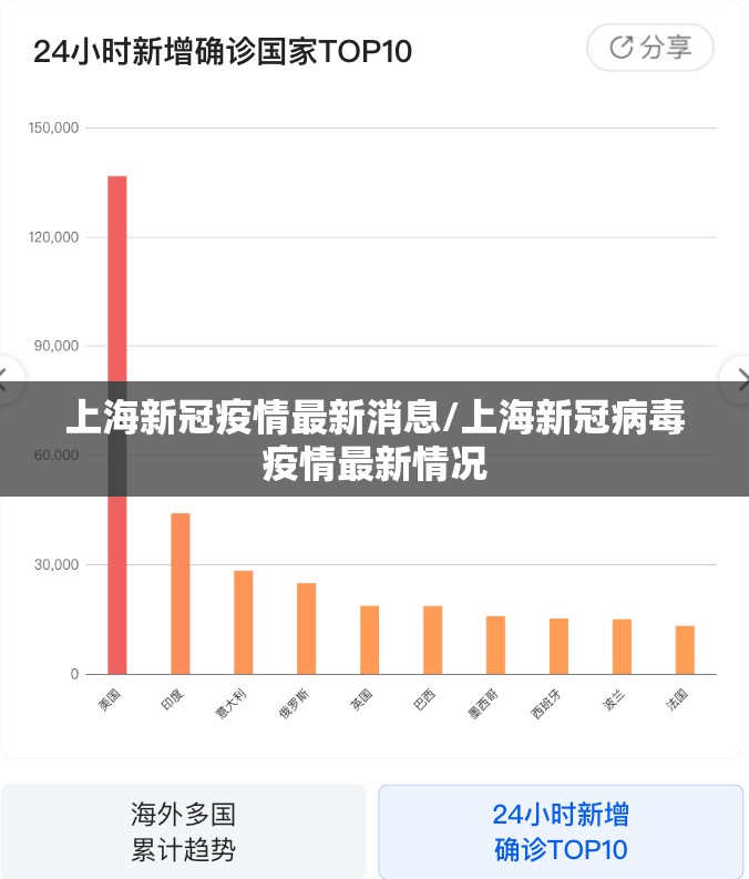 上海新冠疫情最新消息/上海新冠病毒疫情最新情况
