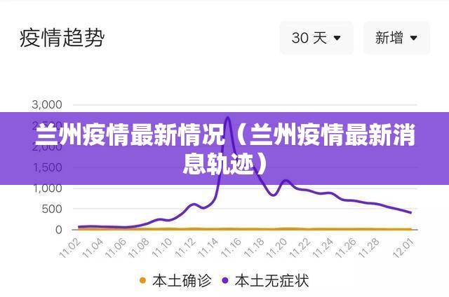 兰州疫情最新情况（兰州疫情最新消息轨迹）
