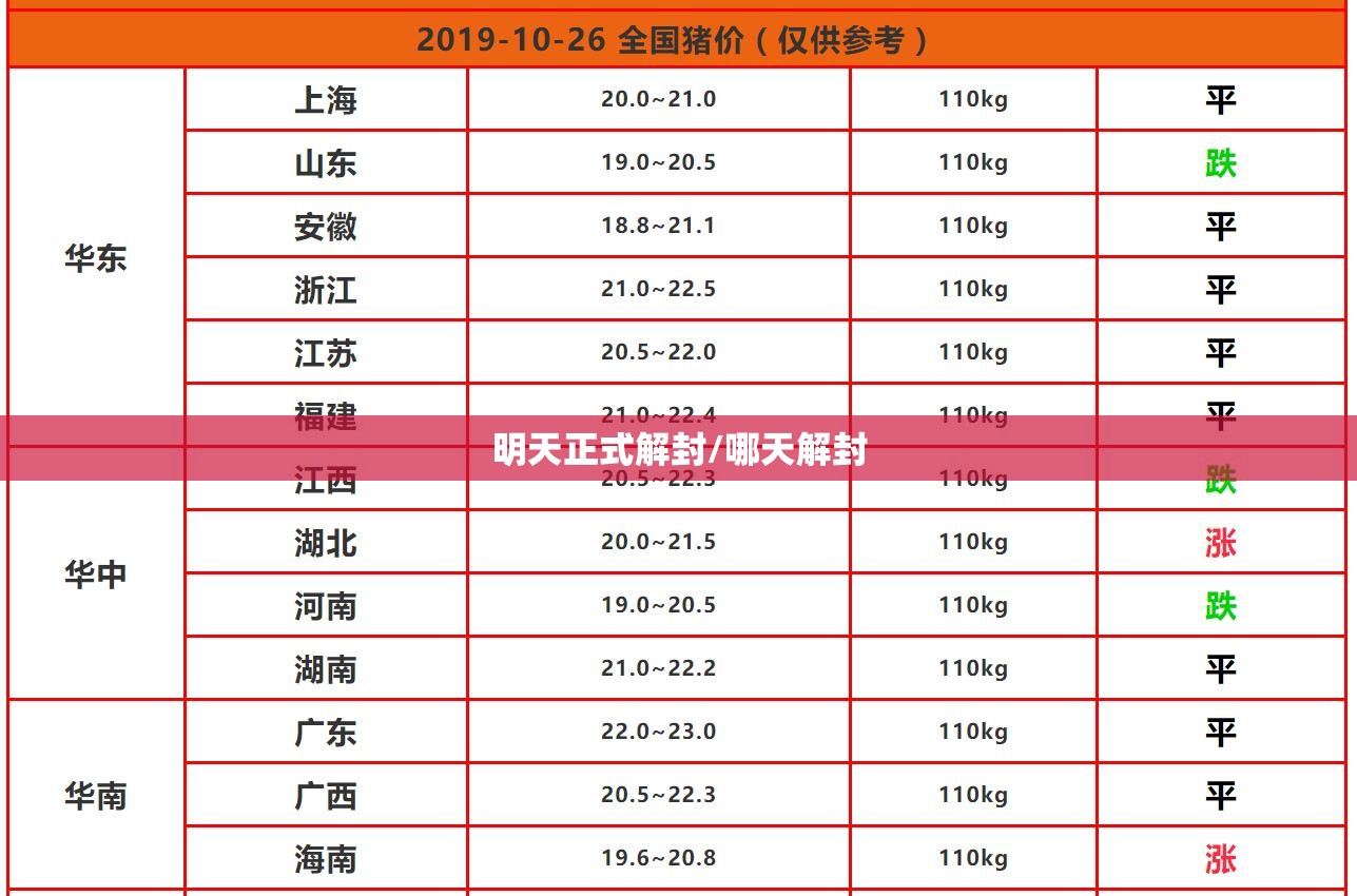 明天正式解封/哪天解封