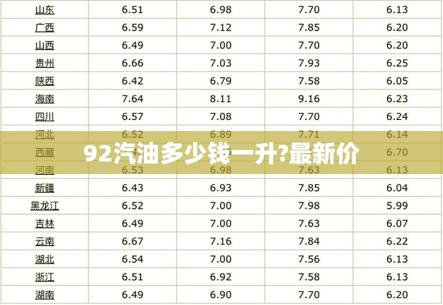 【92汽油多少钱一升?最新价/山西92汽油多少钱一升?最新价】