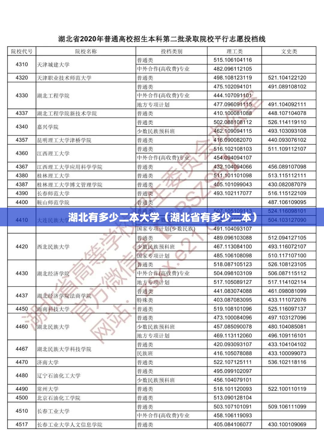 湖北有多少二本大学(湖北省有多少二本) 湖北有多少二本大学(湖北省有多少二本)