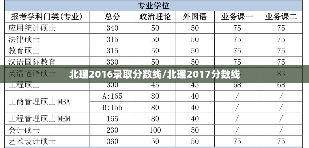 北理2016录取分数线/北理2017分数线 北理2016录取分数线/北理2017分数线