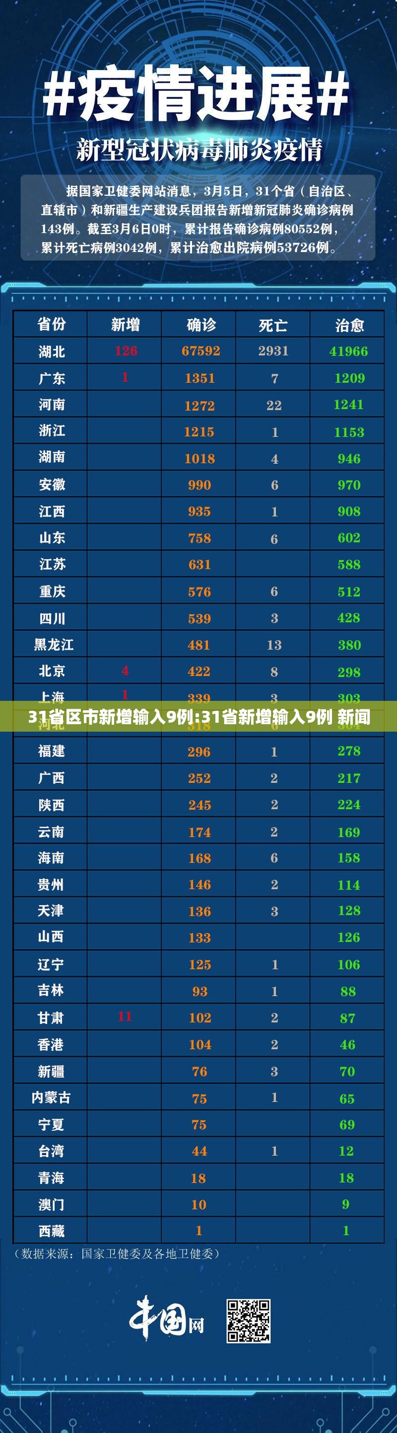 31省区市新增输入9例:31省新增输入9例 新闻