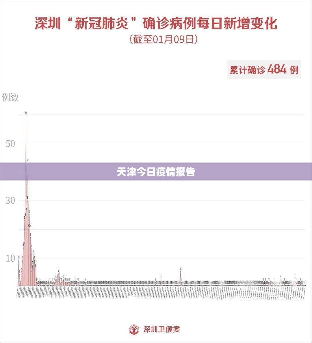 天津今日疫情报告(天津今日疫情增9人) 天津今日疫情报告(天津今日疫情增9人)