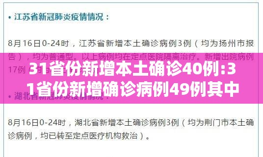 31省份新增本土确诊40例:31省份新增确诊病例49例其中本土病例24例