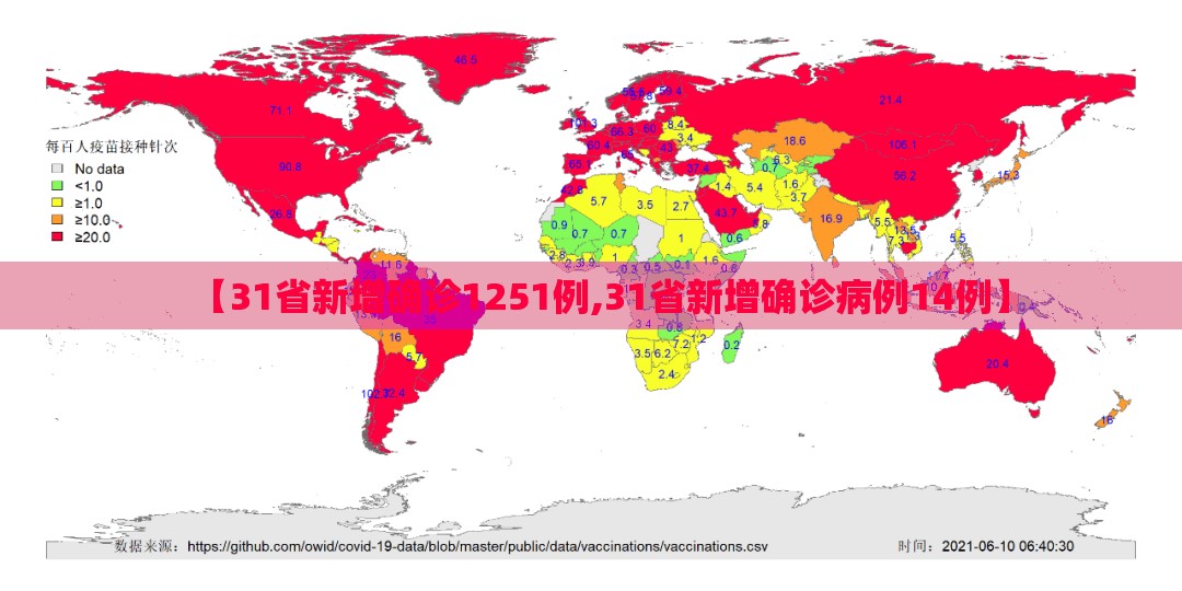【31省新增确诊1251例,31省新增确诊病例14例】