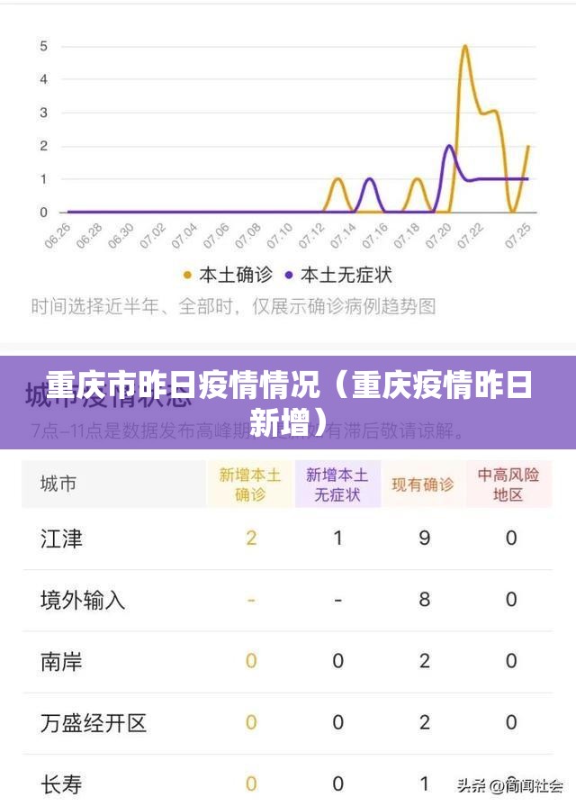重庆市昨日疫情情况（重庆疫情昨日新增）