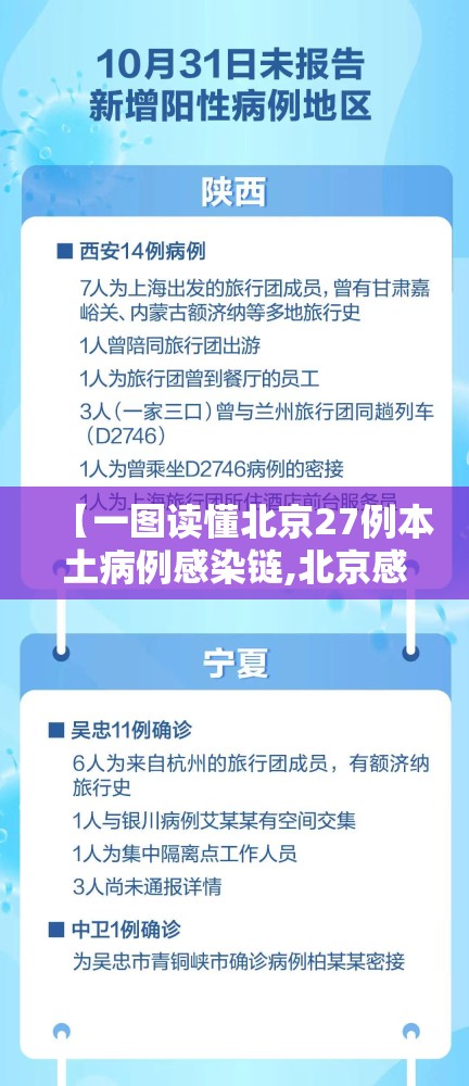 【一图读懂北京27例本土病例感染链,北京感染几例】