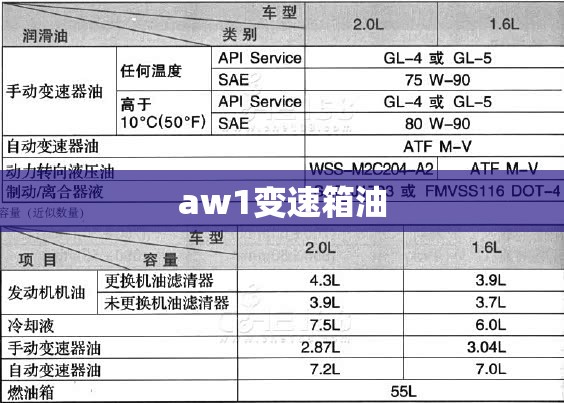 aw1变速箱油/aw1变速箱油粘度 aw1变速箱油/aw1变速箱油粘度