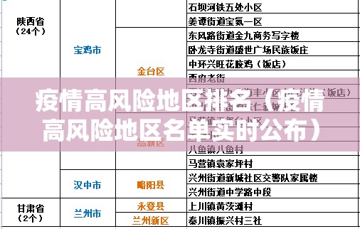疫情高风险地区排名(疫情高风险地区名单实时公布) 疫情高风险地区排名(疫情高风险地区名单实时公布)