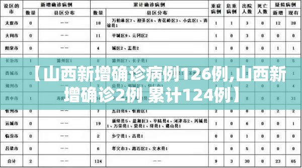 【山西新增确诊病例126例,山西新增确诊2例 累计124例】 【山西新增确诊病例126例,山西新增确诊2例 累计124例】
