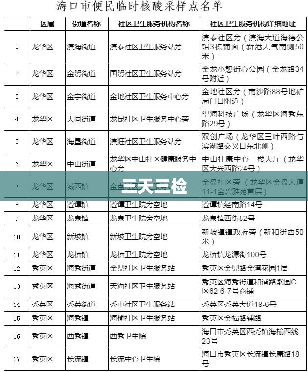 上海:不再实施落地检、三天三检（上海四天三晚）