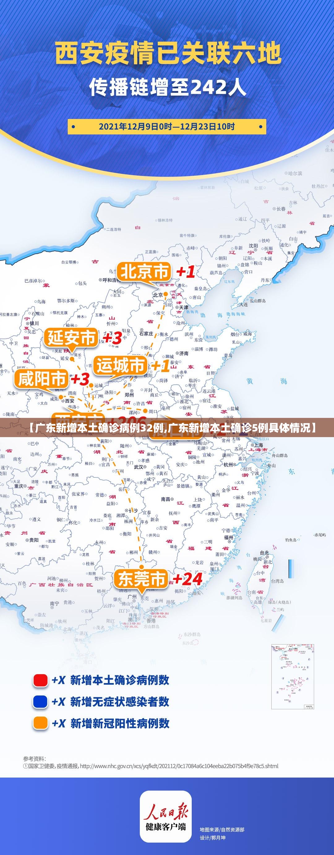 【广东新增本土确诊病例32例,广东新增本土确诊5例具体情况】