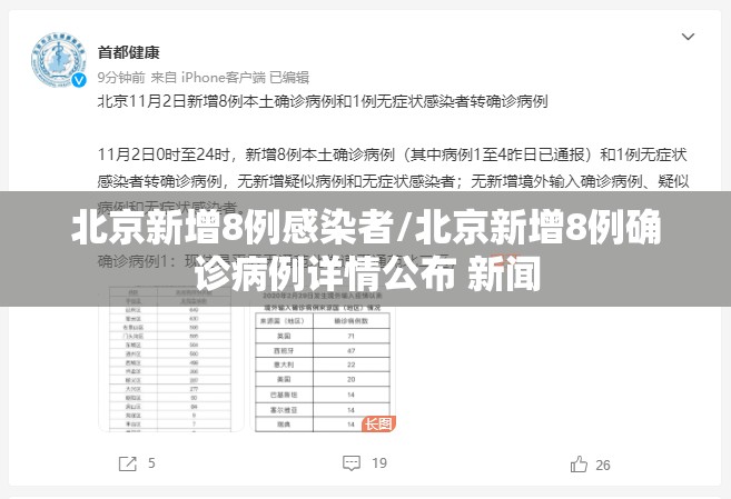 北京新增8例感染者/北京新增8例确诊病例详情公布 新闻 北京新增8例感染者/北京新增8例确诊病例详情公布 新闻