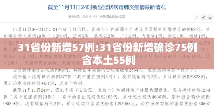 31省份新增57例:31省份新增确诊75例 含本土55例 31省份新增57例:31省份新增确诊75例 含本土55例