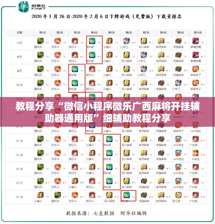 教程分享“微信小程序微乐广西麻将开挂辅助器通用版”细辅助教程分享