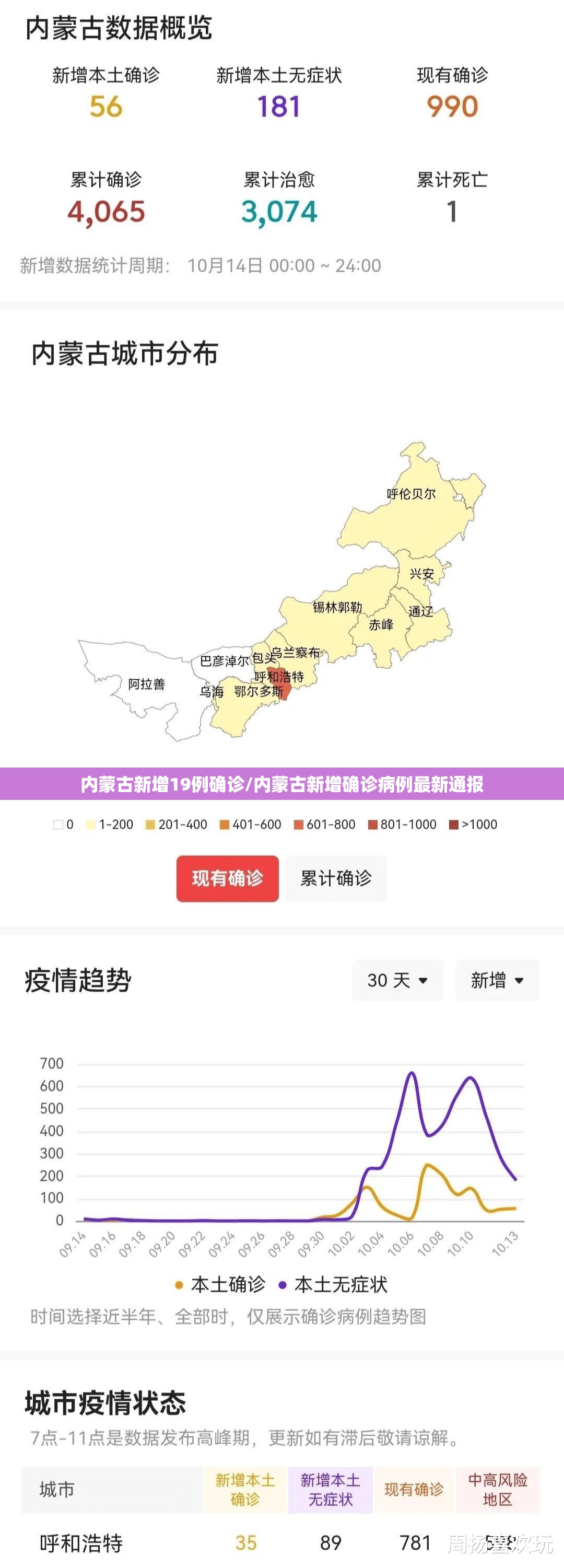 内蒙古新增19例确诊/内蒙古新增确诊病例最新通报