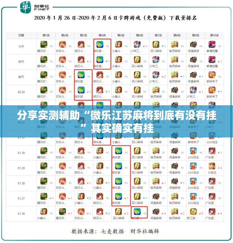 分享实测辅助“微乐江苏麻将到底有没有挂	”其实确实有挂