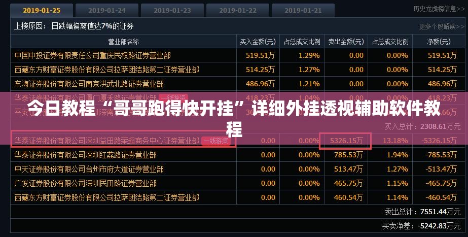 今日教程“哥哥跑得快开挂	”详细外挂透视辅助软件教程